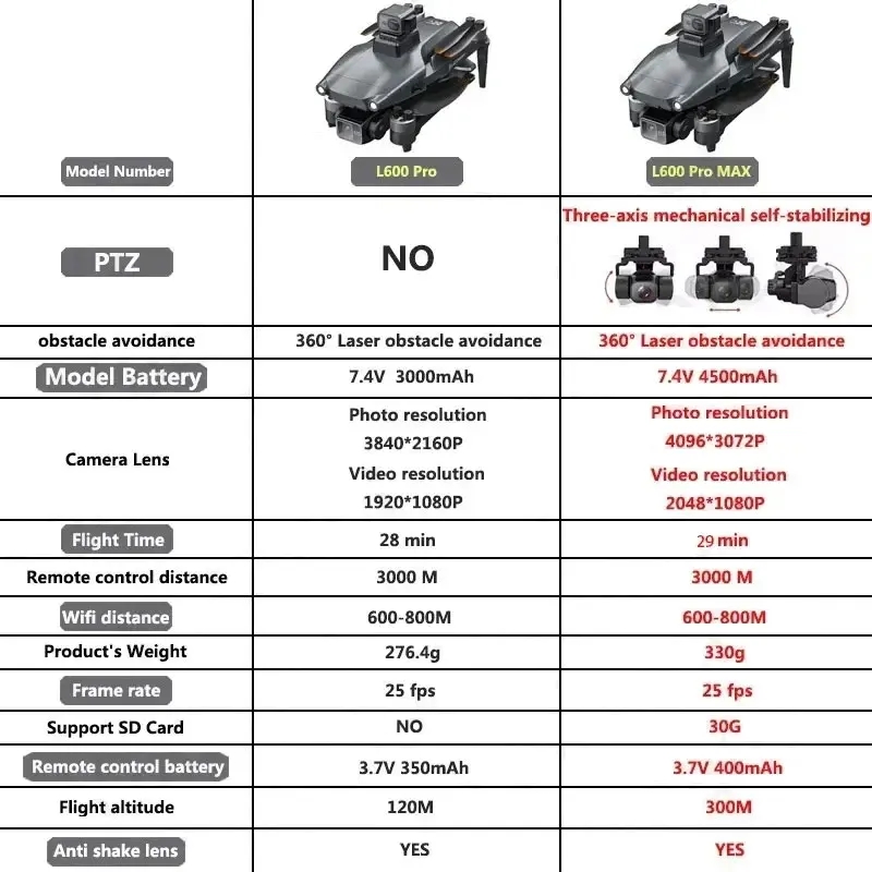 L600 PRO MAX GPS Drone Profess - Drone Mapping recensione e prezzo